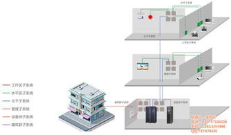 資陽布線工程與網絡布線工程圖解析——廣州曉東科技專業服務