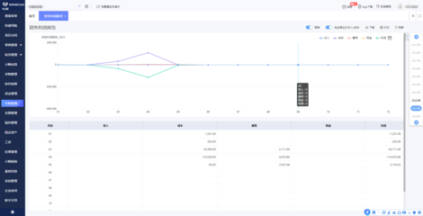 黃浦智能倉儲服務成本核算 網絡技術服務的關鍵因素與優化策略